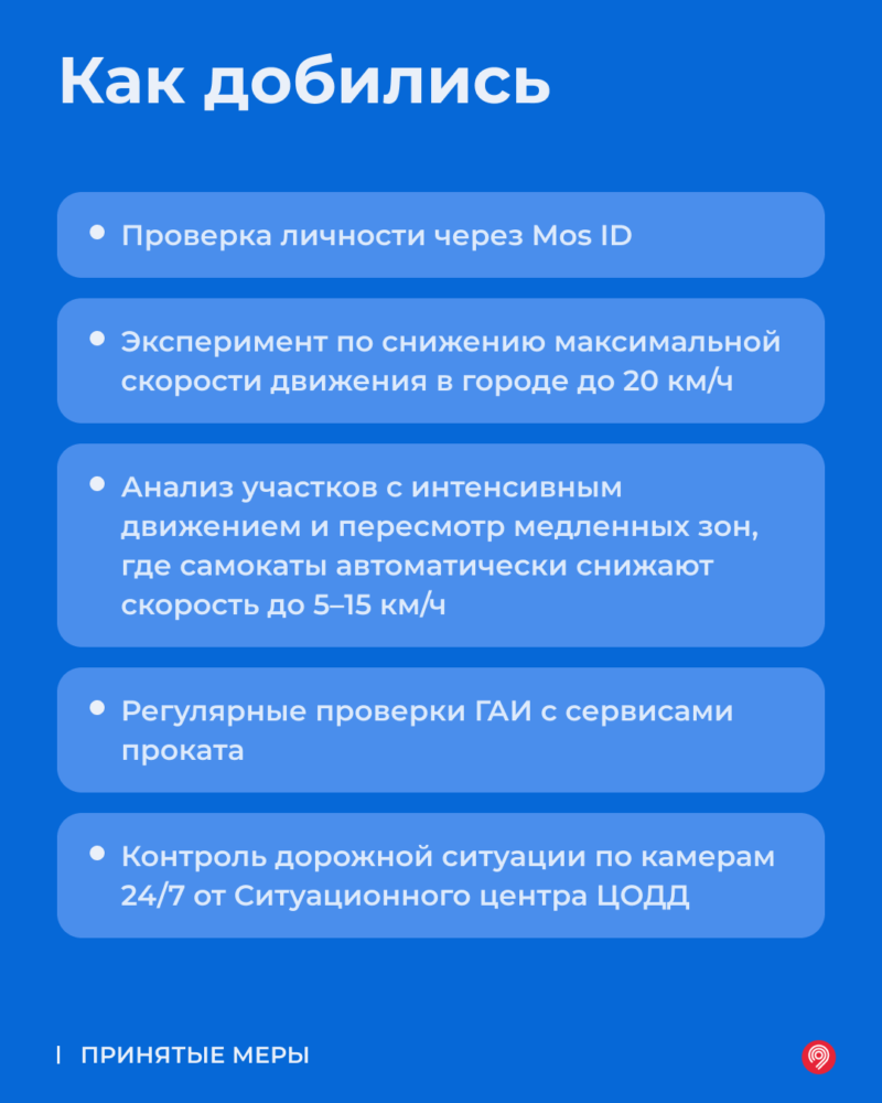 Статистика: число ДТП с участием СИМ в Москве снизилось на 60% — фото 4