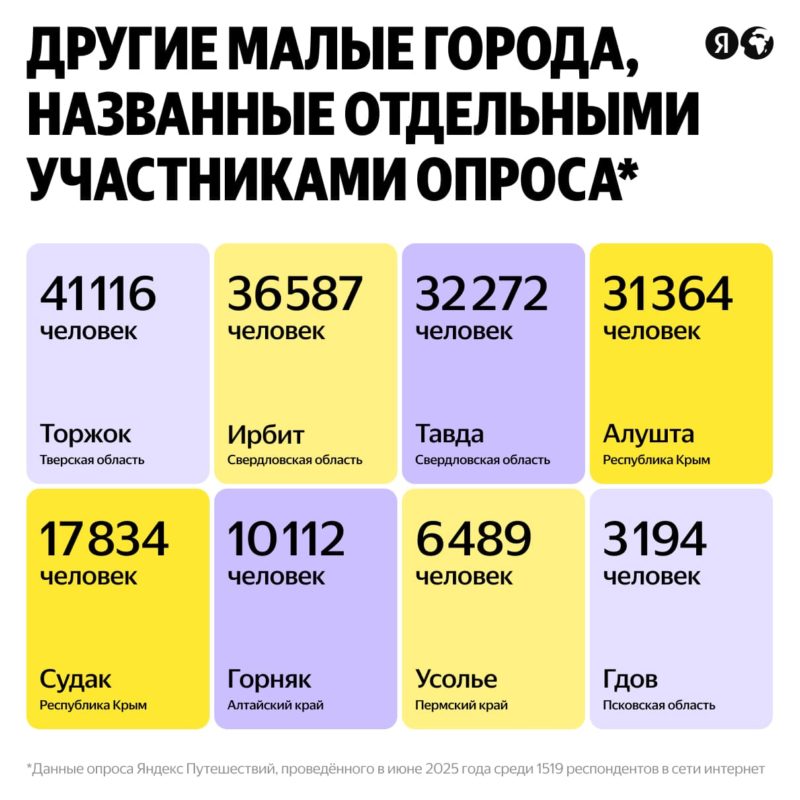 Яндекс Путешествия назвали главные тренды молодёжных путешествий в 2025 году — фото 3