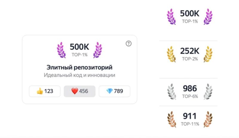 Яндекс предложит гранты разработчикам ПО с открытым исходным кодом
