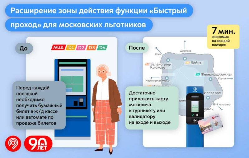 В Московской области с 1 сентября расширится зона действия функции «Быстрый проход» для льготников