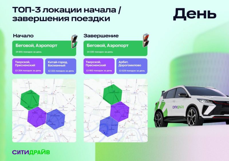 От Тверской до Котельников: Ситидрайв изучил дневные и ночные поездки москвичей — фото 1