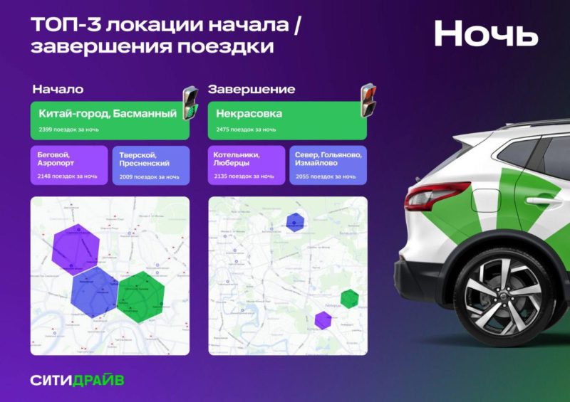 От Тверской до Котельников: Ситидрайв изучил дневные и ночные поездки москвичей — фото 2