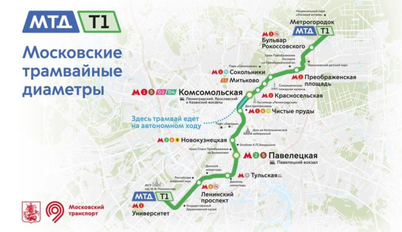 В Москве запустили первый трамвайный диаметр Т1