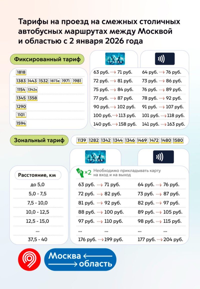 Со 2 января в Москве изменится стоимость проезда в городском транспорте