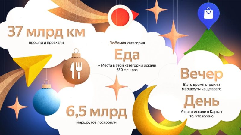 Яндекс Карты подвели глобальные итоги 2025 года