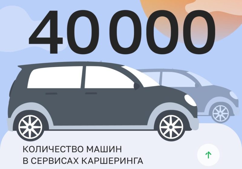 За 10 лет каршеринг в Москве вырос в 100 раз
