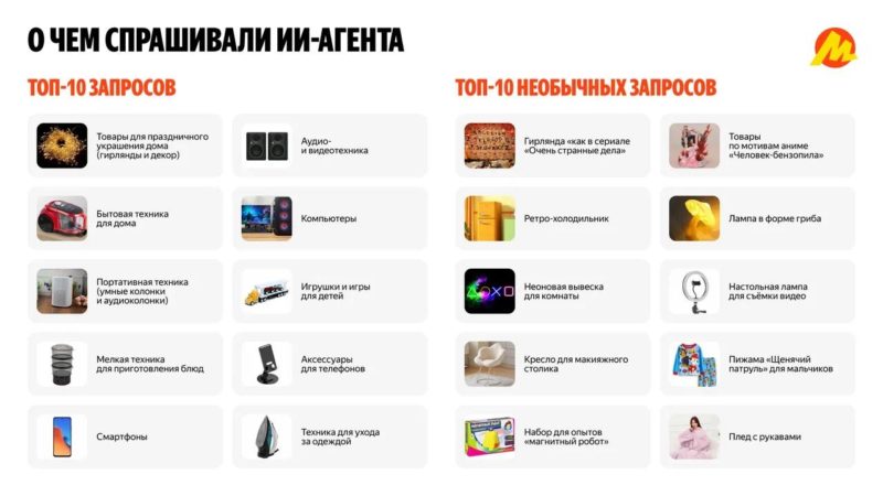 Яндекс рассказал, как россияне провели каникулы с Алисой AI