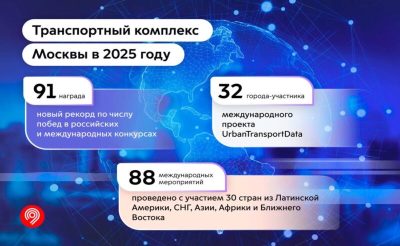 Московский транспорт установил рекорд по числу побед в российских и международных конкурсах в 2025 году