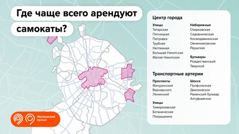 В Москве показали на карте самые популярные маршруты на электросамокатах